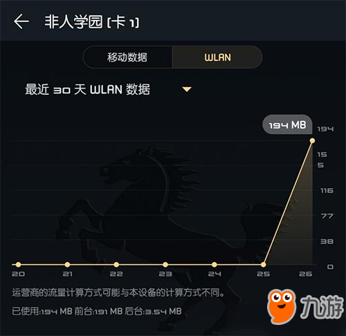 非人學(xué)園流量消耗詳情介紹 非人學(xué)園流量消耗詳情