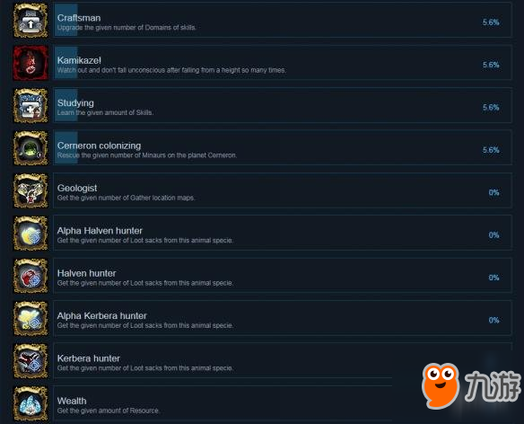 《未成年》Minaurs全成就达成条件汇总 游戏成就怎么达成？