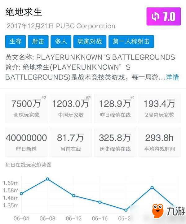 打折+新地图都救不了？《绝地求生》人气已经无法挽回
