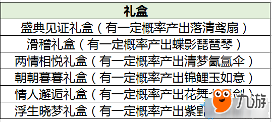 《QQ炫舞》神器霸氣歸來雙倍概率打造介紹