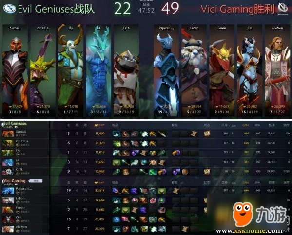 《DOTA2》中国超级锦标赛6月2日小组赛VG 2- 0 EG赛后速报