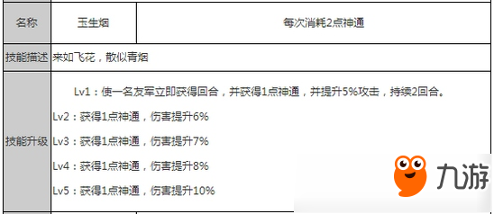 狐妖小紅娘翠玉宮玩法心得 翠玉宮培養(yǎng)分析