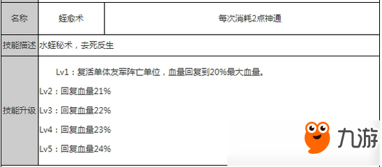 狐妖小紅娘翠玉宮玩法心得 翠玉宮培養(yǎng)分析