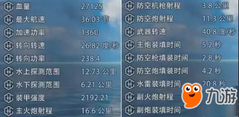 攻防兼?zhèn)?！《巔峰戰(zhàn)艦》奧古斯塔巡洋艦引領(lǐng)天梯格局新時代