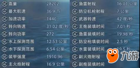 攻防兼?zhèn)洌　稁p峰戰(zhàn)艦》奧古斯塔巡洋艦引領(lǐng)天梯格局新時代