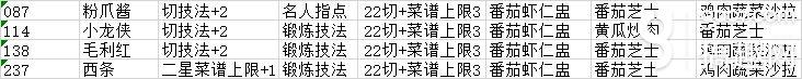 爆炒江湖一二火厨师修炼流程攻略