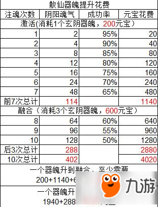 诛仙手游真仙和散仙器魄选择攻略