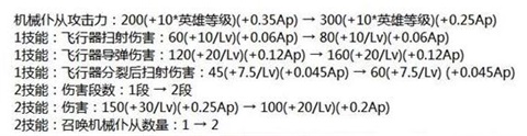 王者荣耀米莱狄再次增强 推塔消耗能力上升