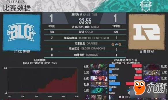 《LOL》2018德杯珠海站总决赛 恭喜RNG 3-1 BLG勇夺冠军！