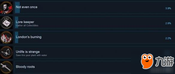 《吸血鬼》Vampyr全成就解鎖條件一覽 成就怎么達(dá)成？