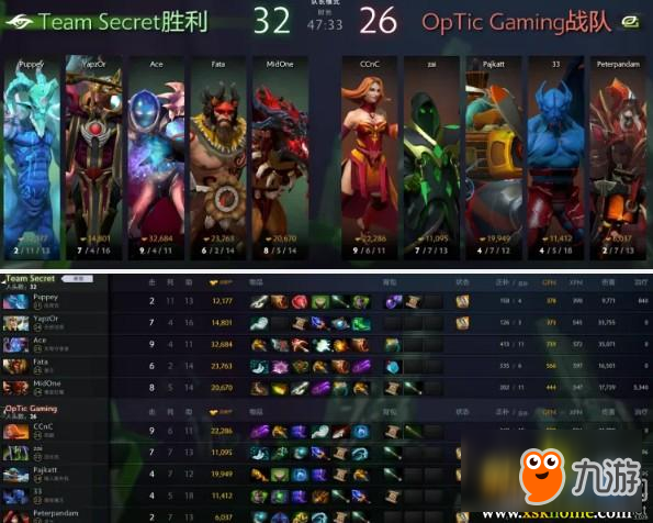 《DOTA2》中國超級錦標賽6月4日淘汰賽Secret 2-1 OpTic賽后速報