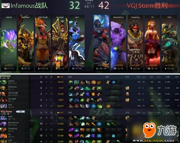 《DOTA2》中國超級錦標(biāo)賽6月4日淘汰賽VGJ.S 2-0 INF賽后速報