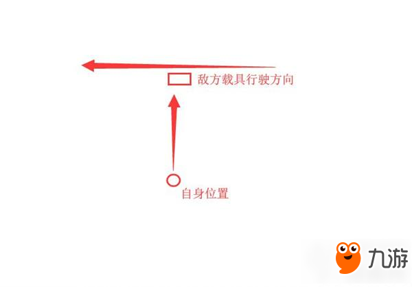 和平精英应对移动中的载具方法解析