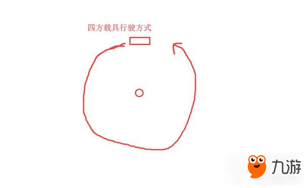 和平精英应对移动中的载具方法解析