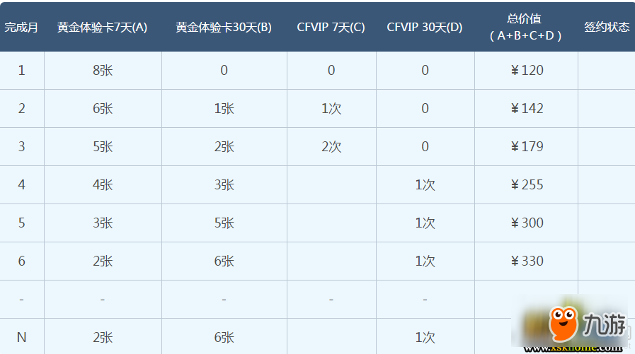 2018《CF》6月灵狐的约定 免费领专属奖励