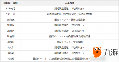 碧蓝航线一周年墨染的钢铁之花活动攻略 附打捞表