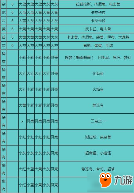 宝可梦大探险召唤精灵表 菜谱材料一览