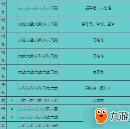 宝可梦大探险召唤精灵表 菜谱材料一览