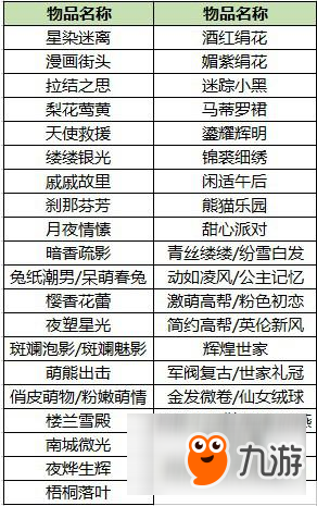 《QQ炫舞》6月8日星光藏寶閣更新內(nèi)容介紹