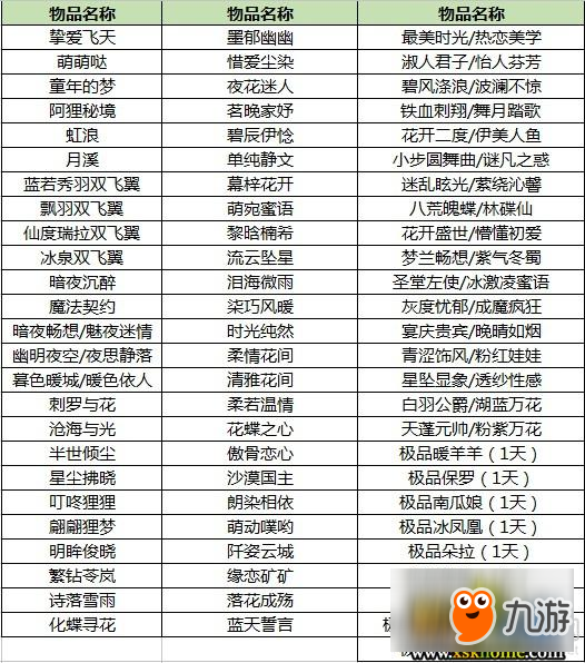 《QQ炫舞》6月8日星光藏寶閣更新內(nèi)容介紹