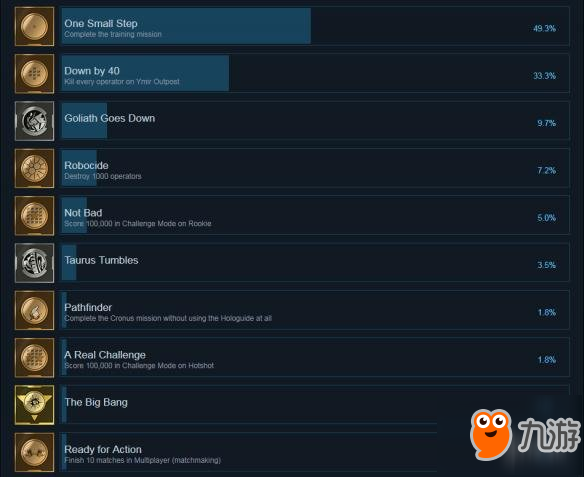 《超负荷》Overload全成就列表一览 游戏成就有哪些？