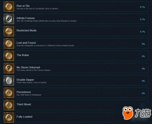 《超负荷》Overload全成就列表一览 游戏成就有哪些？