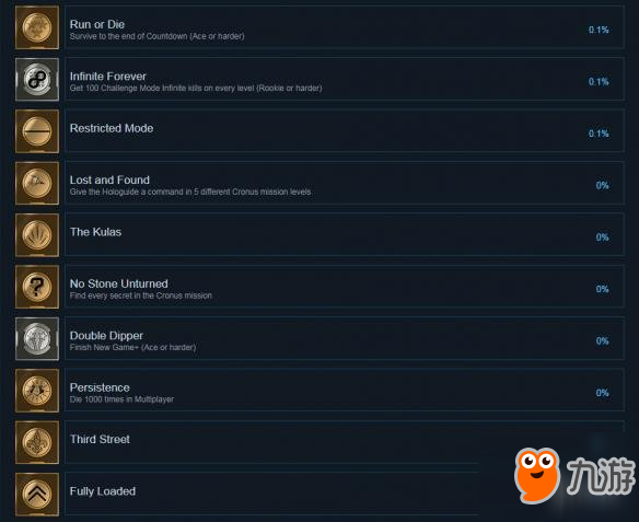《超負(fù)荷》Overload全成就列表一覽 游戲成就有哪些？