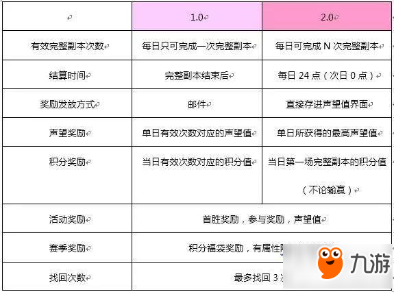 誅仙手游天道幻境玩法解析