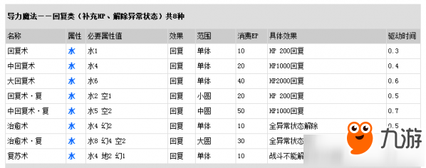 《英雄传说：星之轨迹》结晶回路怎么搭配