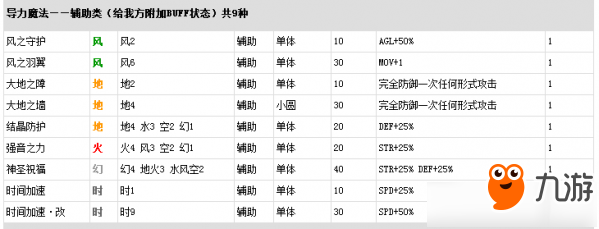 《英雄傳說：星之軌跡》結(jié)晶回路怎么搭配