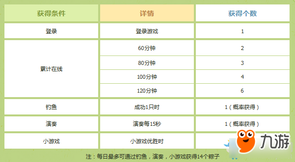 冒险岛2翻滚吧粽子活动地址 冒险岛2翻滚吧粽子活动