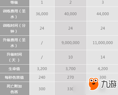《部落冲突》新兵种雷电飞龙详细情报