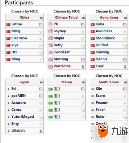 亚运会lol中国队队员名单大全：必备正式名单阵容
