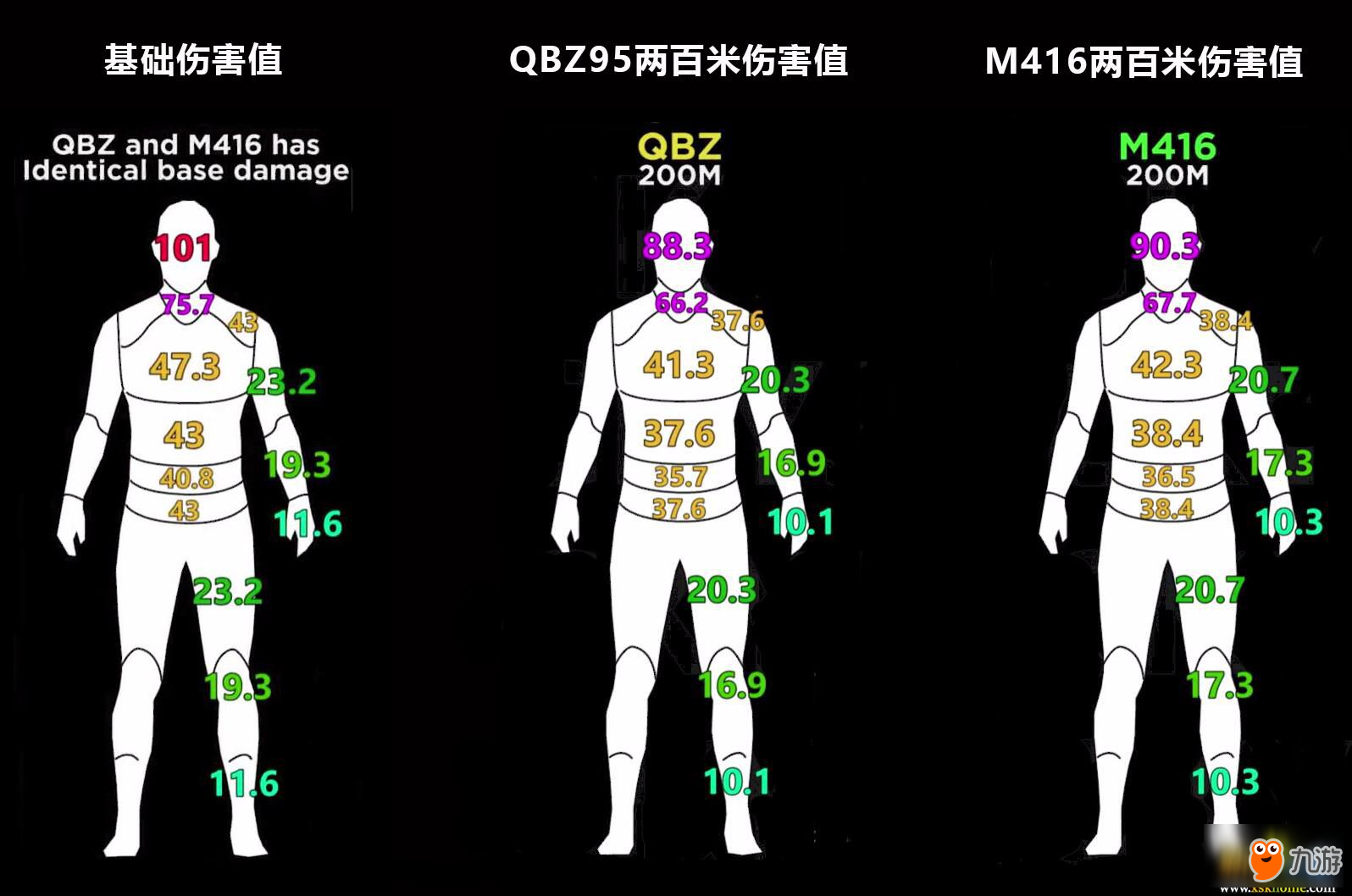 绝地求生QBZ95全方位对比实测 稳定可靠的5.56系新秀