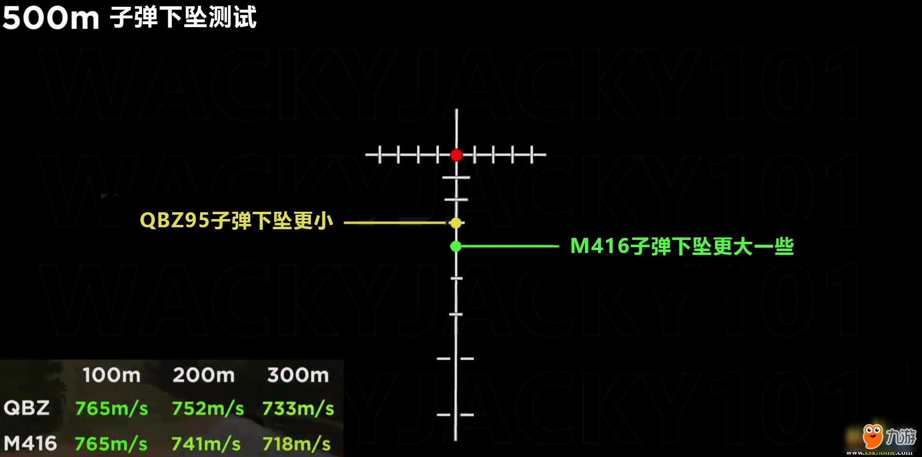 绝地求生QBZ95全方位对比实测 稳定可靠的5.56系新秀