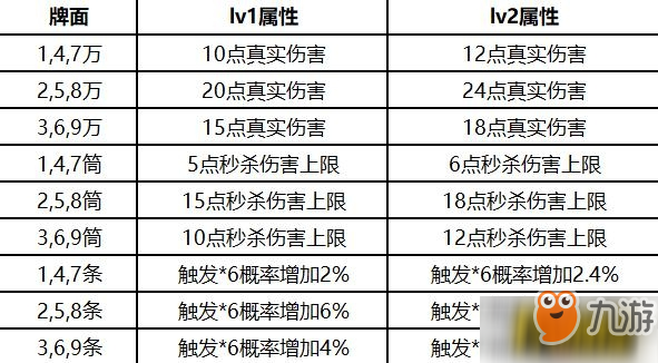 进击吧少侠《新破天一剑》麻将牌的强化