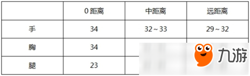 CF手游AN94-超新星数据评测 PVE超强神器！