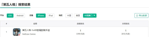 《第五人格》海外双平台上线 各国玩家翘首期待