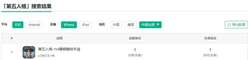 《第五人格》海外双平台上线 各国玩家翘首期待