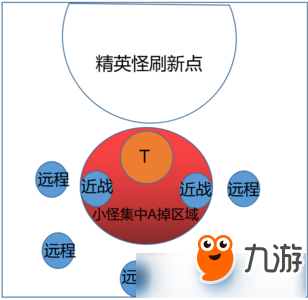 《逆水寒》舞陽城舞陽城教徒攻略