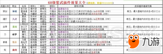 《逆水寒》套装百炼打造方法详解 怎么合成百炼紫武器