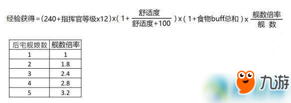 碧蓝航线后宅经验怎么样？后宅经验具体收益公式分享