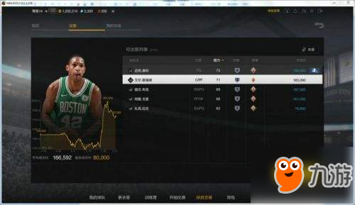 NBA2kol2如何玩轉(zhuǎn)交易市場(chǎng) 打造你的王朝陣容