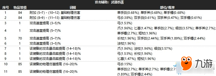 《流放之路》3.3新版攻擊輔助瓦爾詞綴介紹