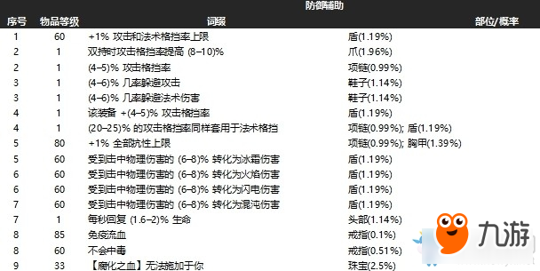 《流放之路》3.3新版防御輔助瓦爾詞綴介紹