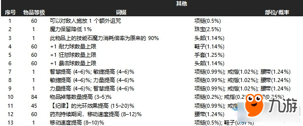 《流放之路》3.3新版防御輔助瓦爾詞綴介紹