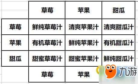 2018dnf消暑果汁合成表 消暑果汁材料合成表大全