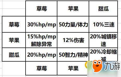 2018dnf消暑果汁合成表 消暑果汁材料合成表大全