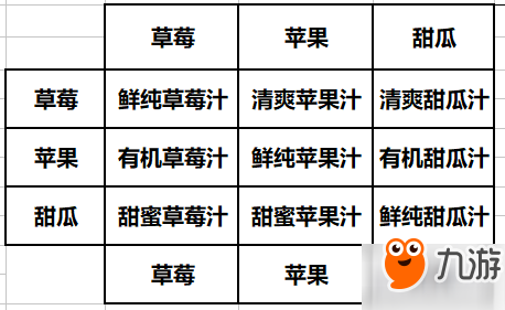 dnf消暑果汁活動玩法攻略講解 消暑果汁合成公式表一覽及獎勵一覽