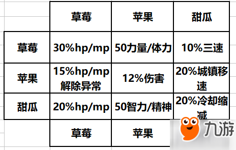 dnf消暑果汁活动玩法攻略讲解 消暑果汁合成公式表一览及奖励一览